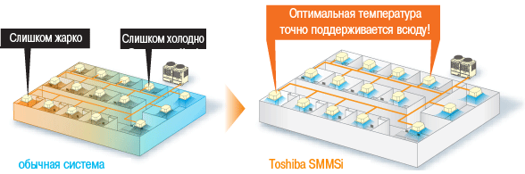     Toshiba SMMSI